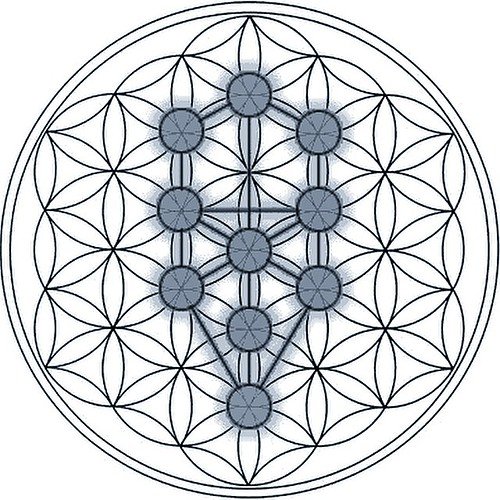 Kabbalah tree of life - Hermetic Order of the Golden Dawn